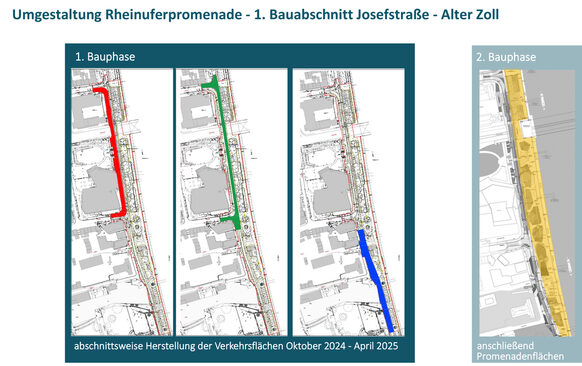 Die Grafik zeigt die abschnittsweise Herstellung der Verkehrsflächen zwischen Oktober 2024 und April 2025 sowie anschließend der Promenadenflächen.