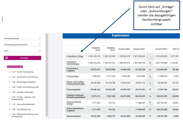 Screenshot zum Ergebnisplan des Interaktiven Haushalts