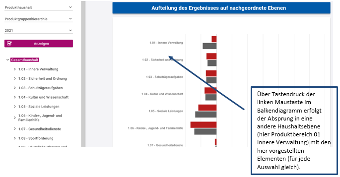 Screenshot des Interaktiven Haushalts