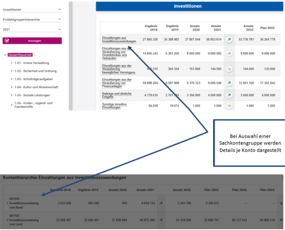 Screenshot des Interaktiven Haushalts mit den Investitionen