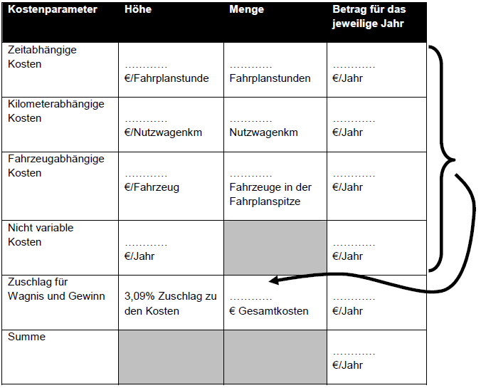 Tabelle Kalkulationsblatt