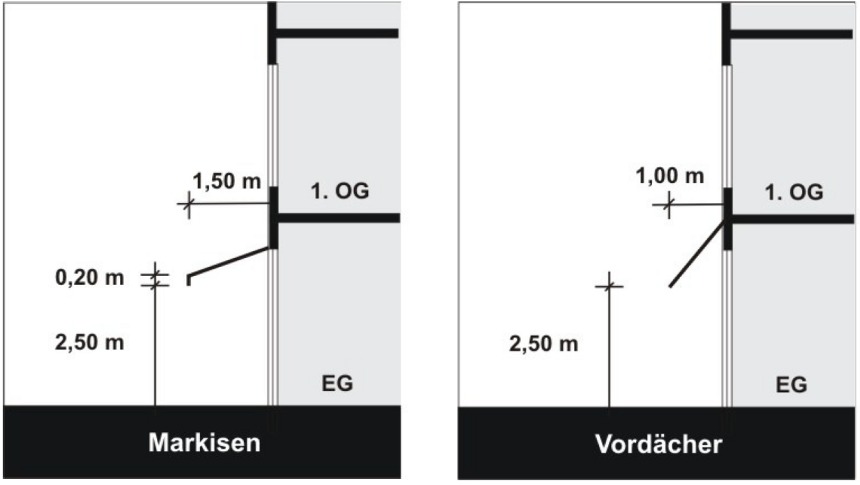 Bildliche Darstellung Abstände Markisen und Vordächer