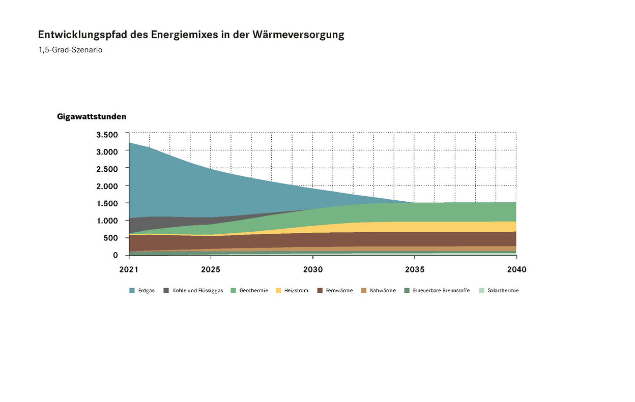 Energieträger-Mix