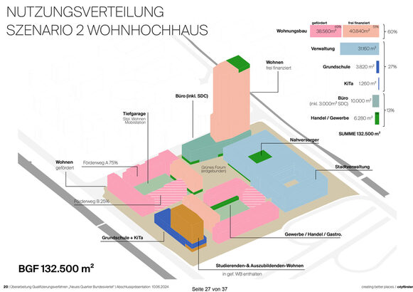 Planungsunterlagen Neues Quartier Bundesviertel