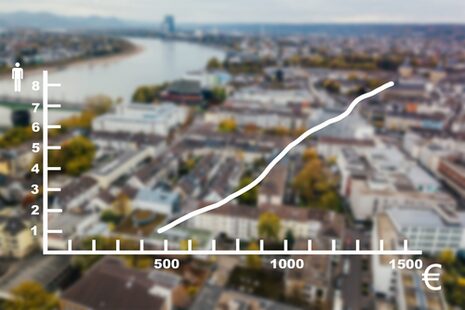 Ein Liniendiagramm mit Miethöhen pro Person. Im Hintergrund sieht man unscharf die Bonner Skyline.