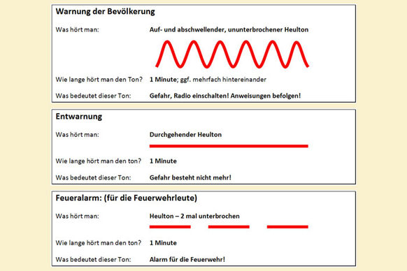 Sirenensignaltöne