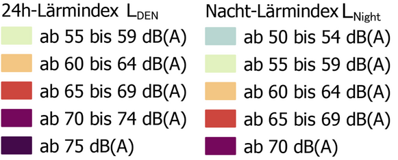 Lärm-Indices