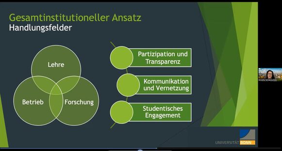 Abbildung einer PowerPoint-Folie mit dem Titel „Gesamtinstitutioneller Ansatz“