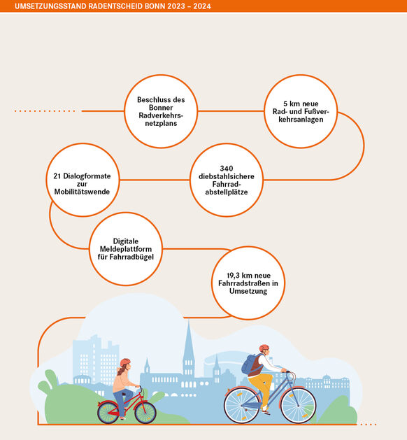 Transparenzbericht Radentscheid 2023/24