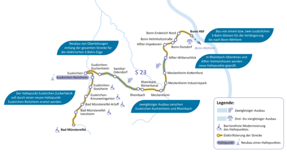 Das Bild zeigt eine Grafik für den Ausbau und die Elektrifizierung der Voreifelbahn.