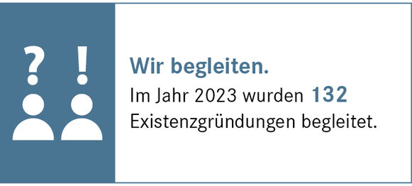 Grafik zur Zahl der Begleitungen von Unternehmen durch die Bonner Wirtschaftsförderung.